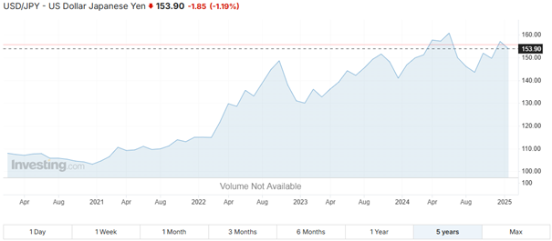 USDJPY