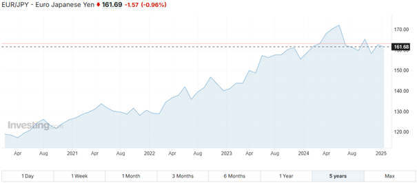 EURJPY