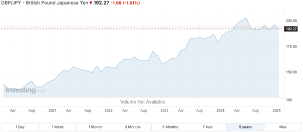 GBPJPY