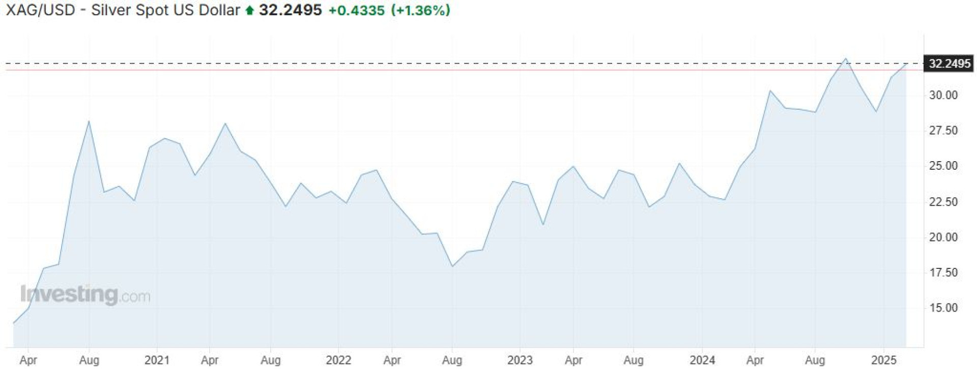 grafsilver grafsilver