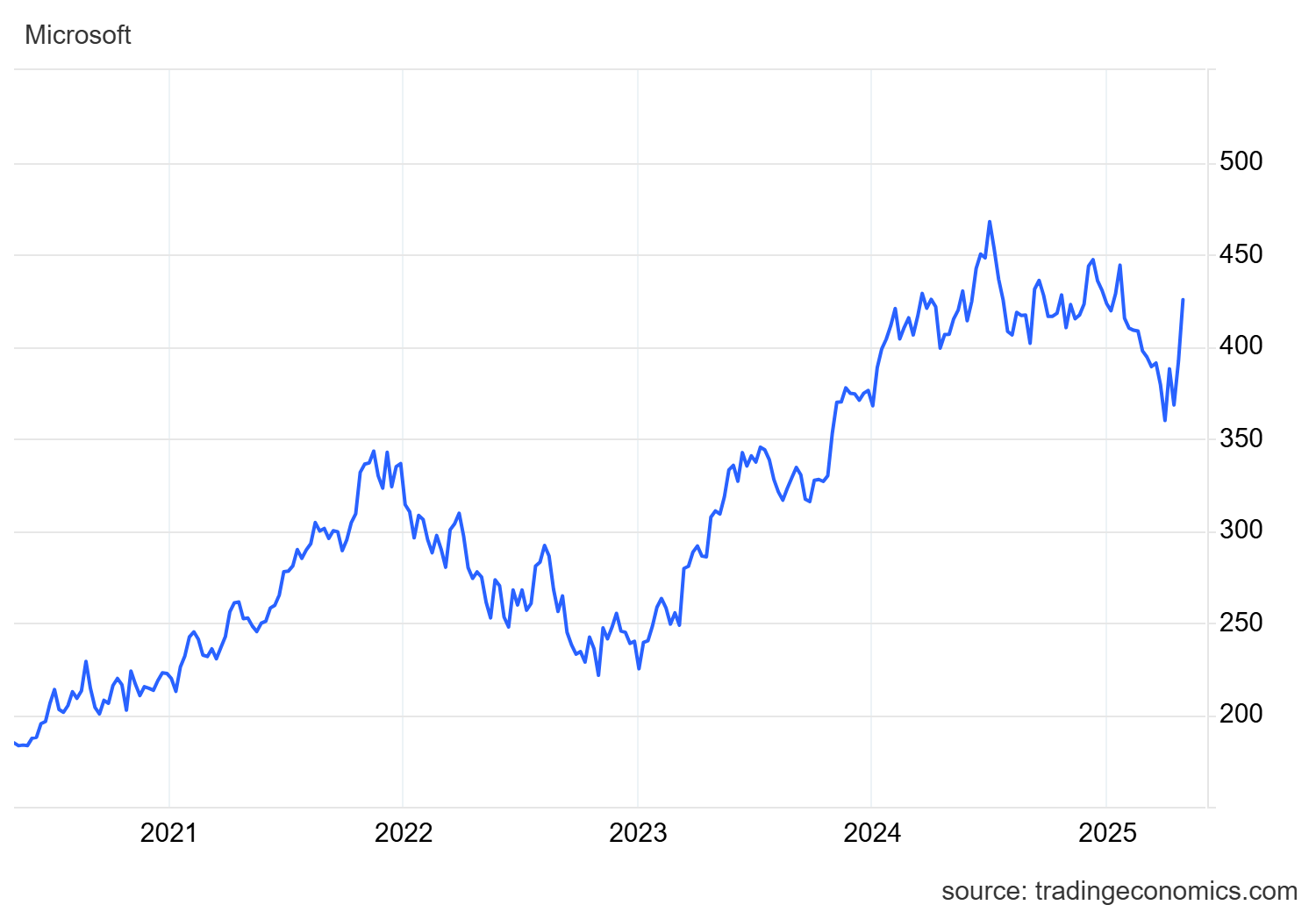 msft_us
