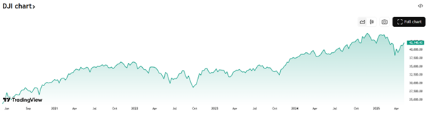 dji
