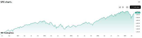 spx