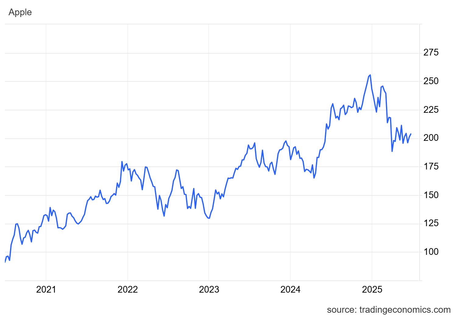 aapl_us