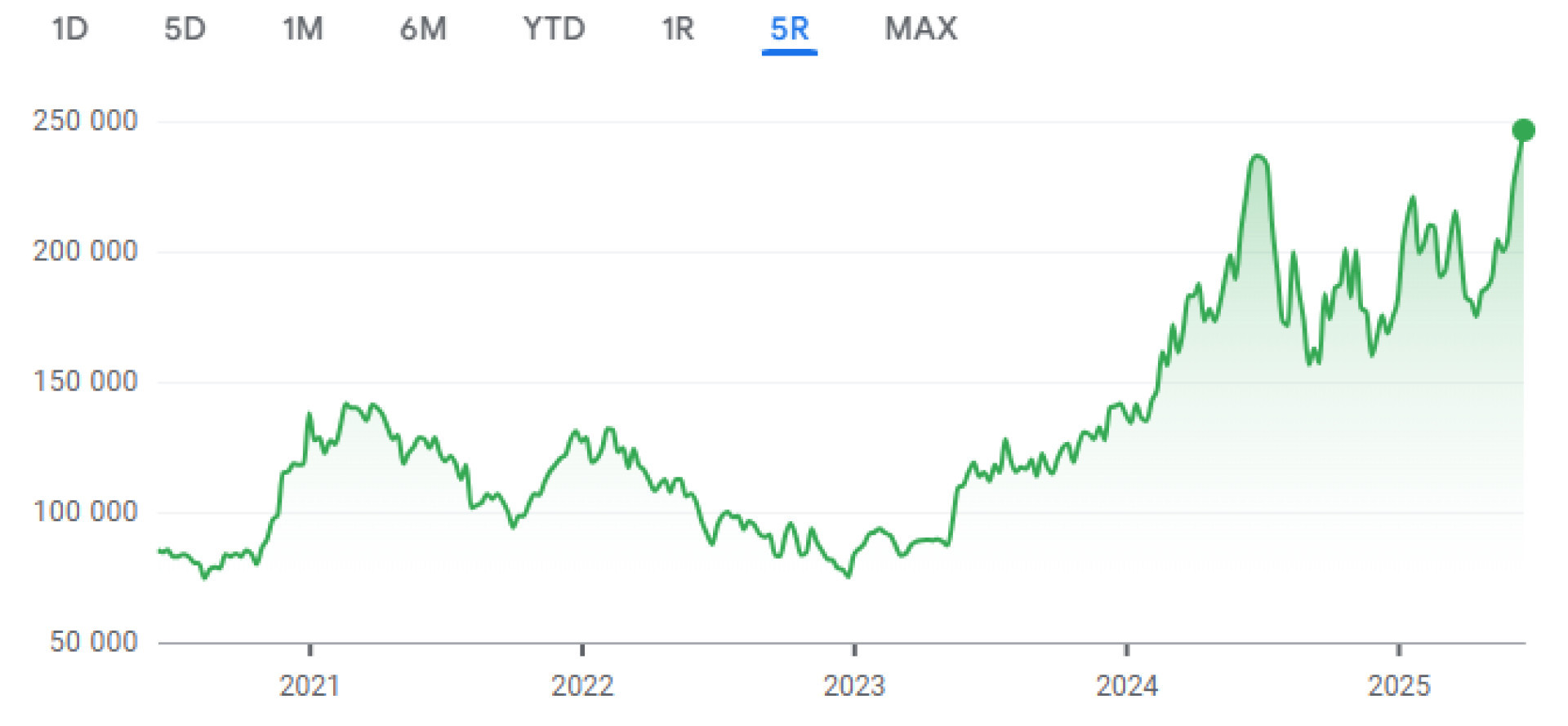 Výstřižek Výstřižek