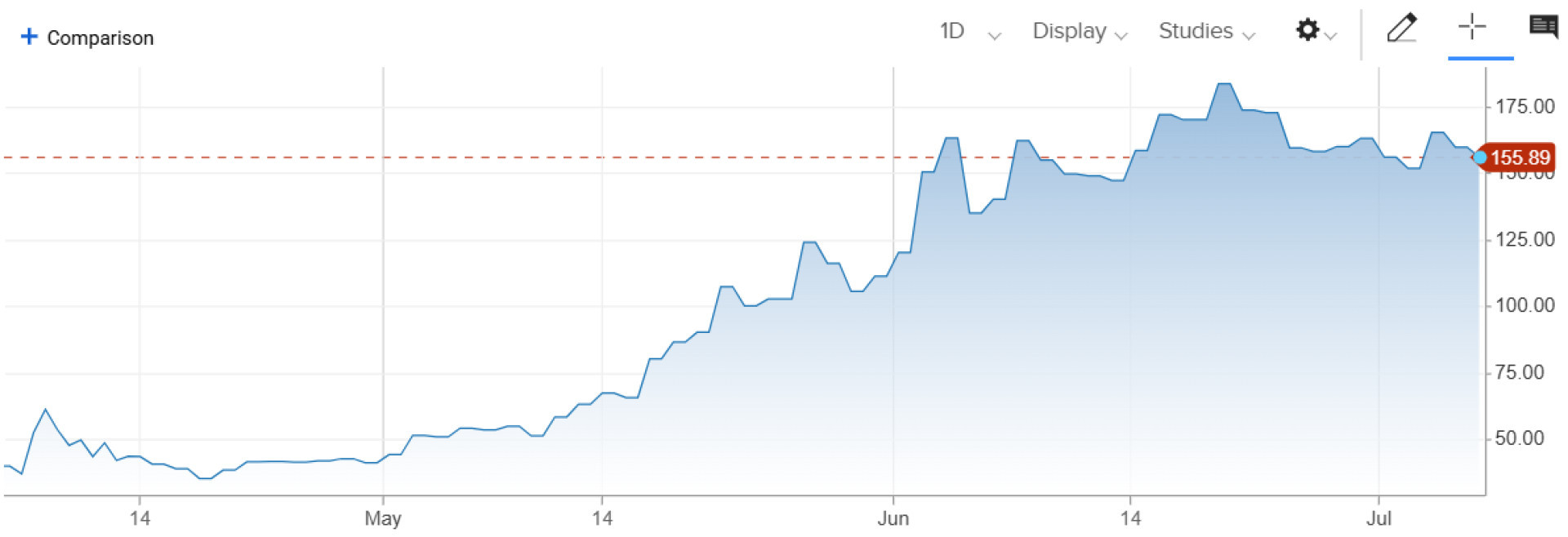 Výstřižek Výstřižek