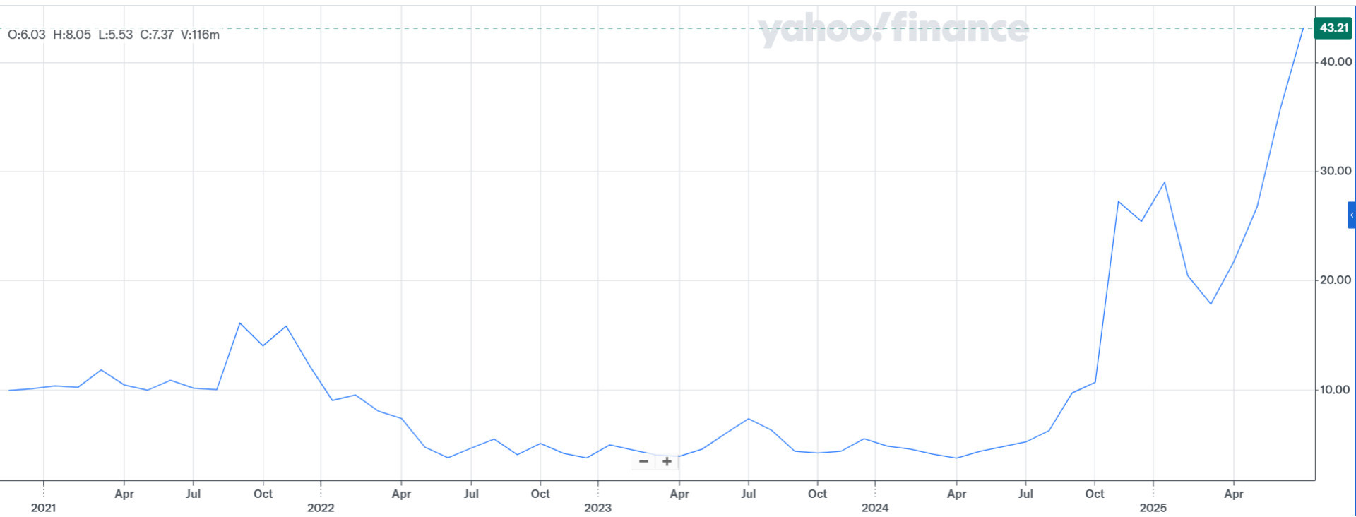 Výstřižek Výstřižek