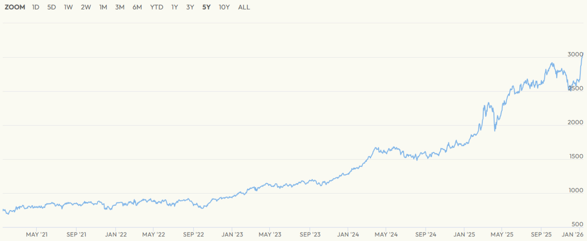 Výstřižek Výstřižek
